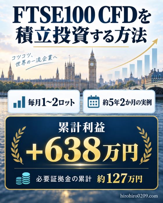 FTSE100 CFDを毎月1〜2ロット、約5年2か月積み立て、累計必要証拠金約127万円に対して累計利益約638万円となった実例を示したアイキャッチ画像
