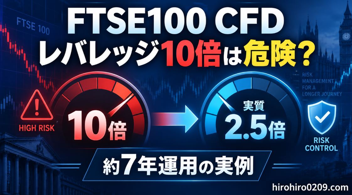 タイトル FTSE100 CFDのレバレッジ10倍は危険？実質2.5倍へ調整した実例 altテキスト FTSE100 CFDを最大レバレッジ約10倍で始め、約7年の運用と40ロットの売却により実質レバレッジを約2.5倍へ調整した実例を示すアイキャッチ画像