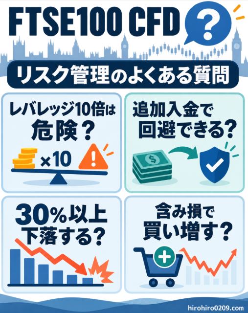 FTSE100 CFDのリスク管理に関する、レバレッジ10倍の危険性、追加入金によるロスカット回避、30％以上の下落、含み損時の買い増しについてのよくある質問を示した図解