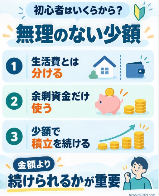 仮想通貨は生活費と分けた余剰資金を使い、無理のない少額から積立を続けることが重要と示した図解