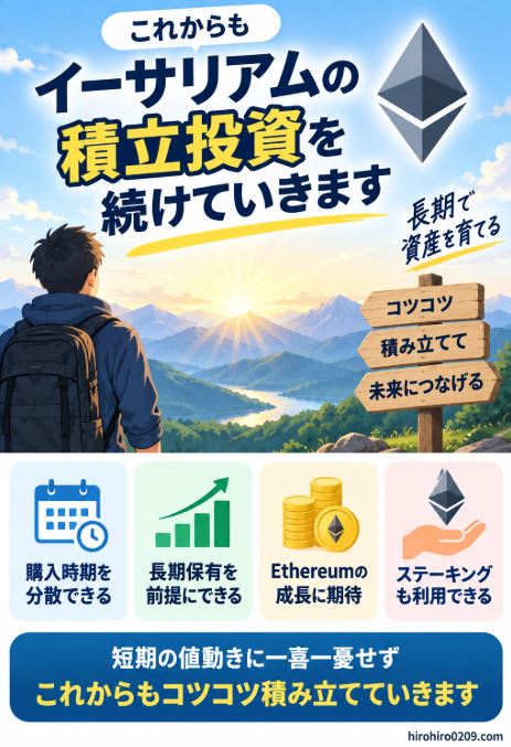 イーサリアム積立投資を今後も続ける理由として、購入時期の分散、長期保有、Ethereumの成長への期待、ステーキング活用の4点を示した図解