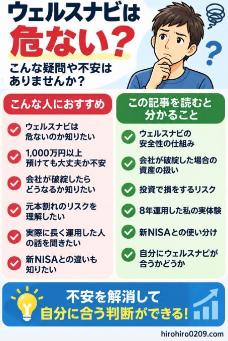 ウェルスナビは危ないのか不安な人に向けて、この記事の対象者と読むと分かることをまとめた図解。会社が破綻した場合の資産の扱い、元本割れなどの投資リスク、8年運用した実体験、新NISAとの使い分け、自分に合うかどうかを判断するポイントを紹介