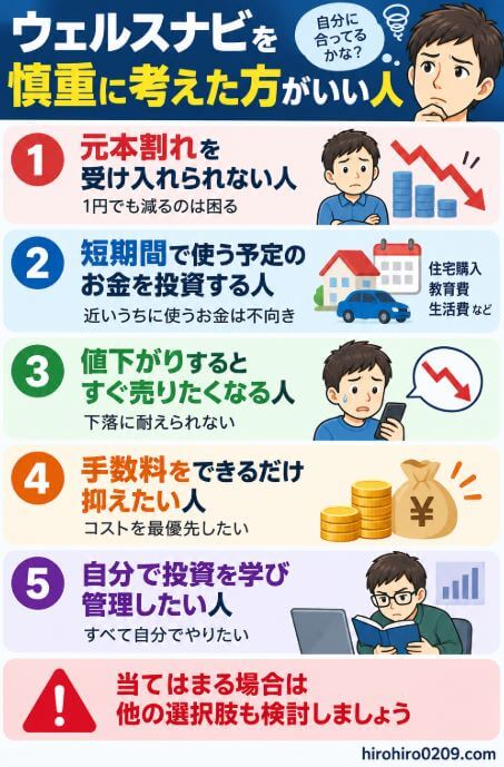 ウェルスナビを慎重に考えた方がいい人をまとめた図解。元本割れを受け入れられない人、短期間で使う予定のお金を投資する人、値下がりするとすぐ売りたくなる人、手数料をできるだけ抑えたい人、自分で投資を学び管理したい人は、他の選択肢も検討した方がよいことを紹介
