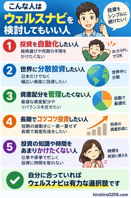 ウェルスナビを検討してもいい人の特徴をまとめた図解。投資を自動化したい、世界へ分散投資したい、資産配分やリバランスを任せたい、長期で資産形成を続けたい、投資の知識や時間をあまりかけたくない人に向いていることを紹介