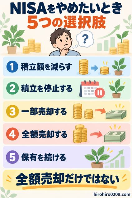 NISAをやめたいときの選択肢として、積立額の減額、積立停止、一部売却、全額売却、保有継続の5つを比較した図解イラスト