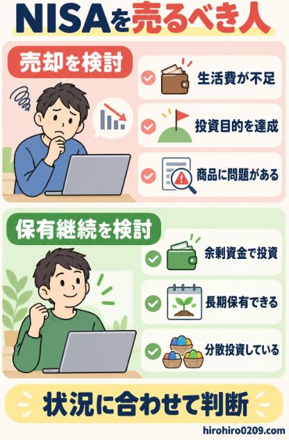 NISAの売却を検討する人は生活費の不足、投資目的の達成、商品の問題があり、保有継続を検討できる人は余剰資金で長期保有と分散投資ができることを比較した図解イラスト