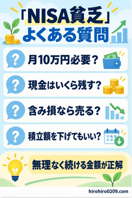 NISAは月10万円必要か、現金はいくら残すか、含み損なら売るか、積立額を下げてもよいかをまとめたNISA貧乏のよくある質問の図解