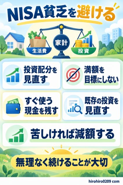 NISA貧乏を避けるため、満額を目標にせず、すぐ使う現金を残し、既存の投資配分を見直して苦しければ減額する考え方をまとめた図解