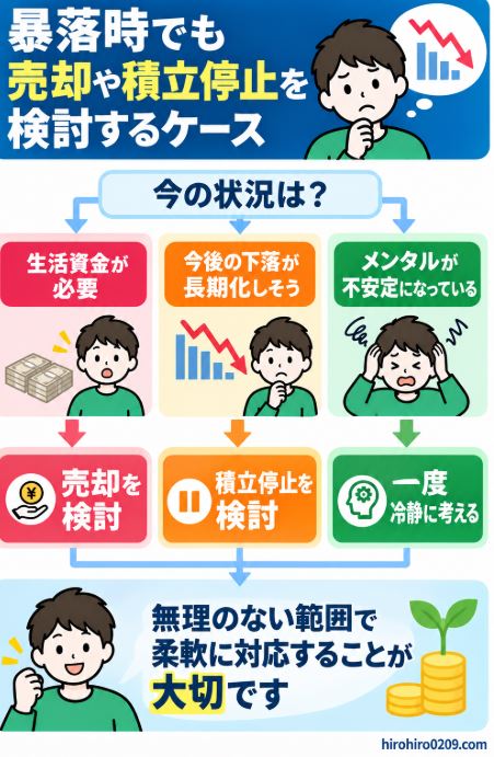 新NISAの暴落時に、生活資金が必要な場合や投資継続が難しい場合など、売却や積立停止を検討するケースを示した判断フロー図解