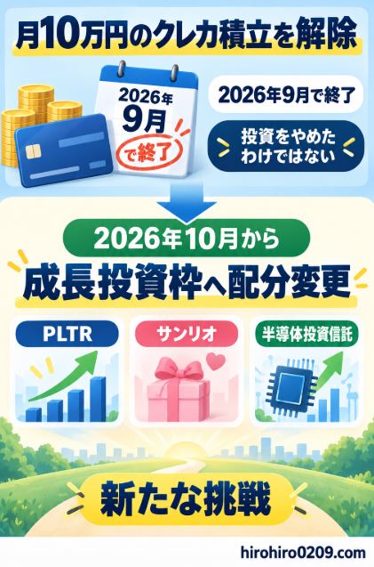 2026年9月に月10万円のクレカ積立を解除し、10月から成長投資枠でPLTR、サンリオ、半導体投資信託へ配分を変更する流れを示した図解