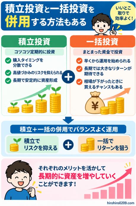 積立投資で購入時期を分散しながら、一括投資で余剰資金を早く運用する併用方法を示した図解