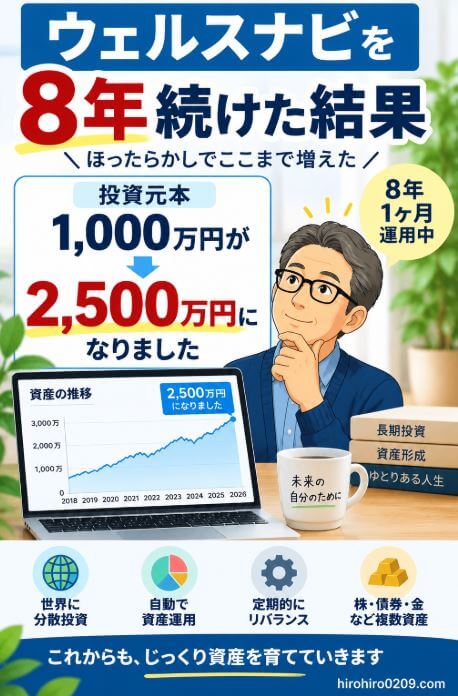 ウェルスナビを8年1ヶ月運用した実績。投資元本約1,000万円が約2,500万円になり、世界への分散投資、自動運用、定期的なリバランス、株・債券・金など複数資産への分散を続けてきた結果を紹介