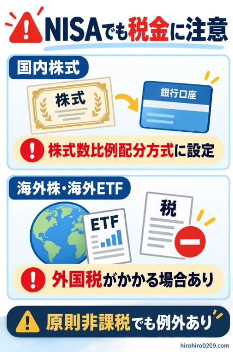 NISAでも国内株式の配当受取方式や海外株・海外ETFの外国税によって税金がかかる場合を示した図解