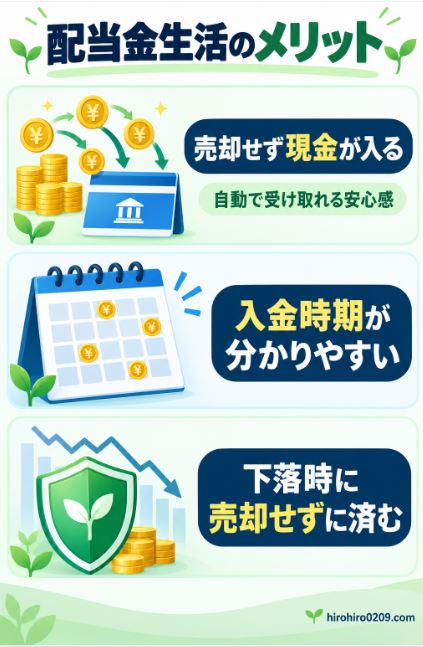 配当金生活は売却せず現金が入り、入金時期を把握しやすく、相場下落時にも資産を売却せずに済むメリットを示した図解