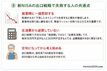 "⑧ 新NISAの出口戦略で失敗する人の共通点
出口戦略で失敗しやすいパターンをまとめた図解。暴落時の一括売却、生活費の逆算不足、定年直前まで計画を立てないことの3つを紹介し、注意点を整理している"