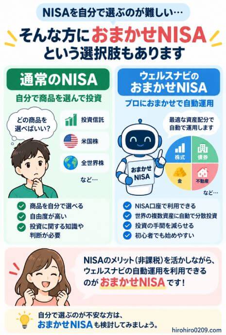 通常のNISAでは自分で投資商品を選ぶ一方、ウェルスナビの「おまかせNISA」ではNISAの非課税メリットを活かしながら、複数資産への分散や資産運用を自動化できる違いを比較した図解