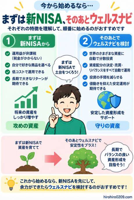 今から資産運用を始めるなら、まず運用益が非課税で低コスト商品を選べる新NISAを優先し、その後に複数資産への分散や自動運用を重視するならウェルスナビを検討する、筆者の使い分けをまとめた図解