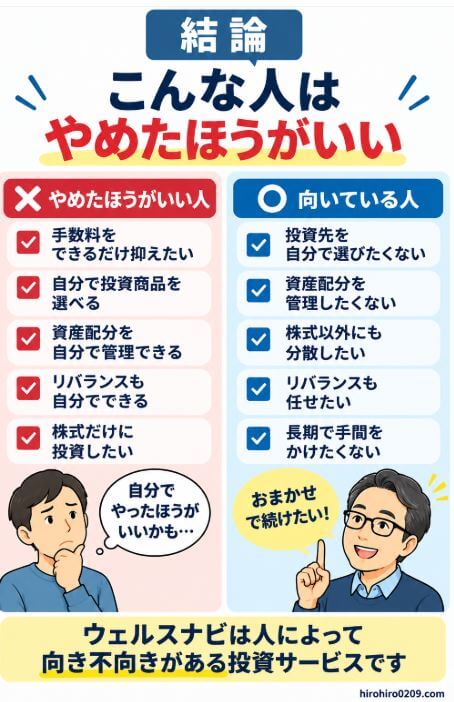 ウェルスナビをやめたほうがいい人と向いている人を比較した図解。手数料を抑えたい、自分で投資商品や資産配分を管理できる人には向きにくく、投資先選びやリバランスを任せたい、株式以外にも分散したい人には向いていることを紹介