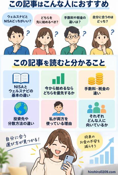 ウェルスナビとNISAのどちらを選ぶか迷っている人向けに、基本的な違い、どちらを優先するか、手数料・税金、投資先や分散方法、向いている人の違いが分かることをまとめた図解