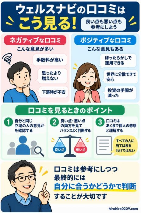 ウェルスナビの口コミを見るときのポイントをまとめた図解。手数料が高い、下落時が不安といった意見がある一方、自動運用や世界への分散投資、投資の手間を減らせるという評価もあり、口コミだけでなく自分の投資目的に合うかで判断することが大切と解説