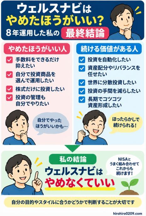 ウェルスナビを8年運用した筆者の最終結論をまとめた図解。手数料を抑えて自分で運用したい人には向きにくい一方、世界への分散投資や資産配分、リバランスを自動化して長期投資を続けたい人には価値があり、筆者は新NISAと使い分けながら継続していることを紹介