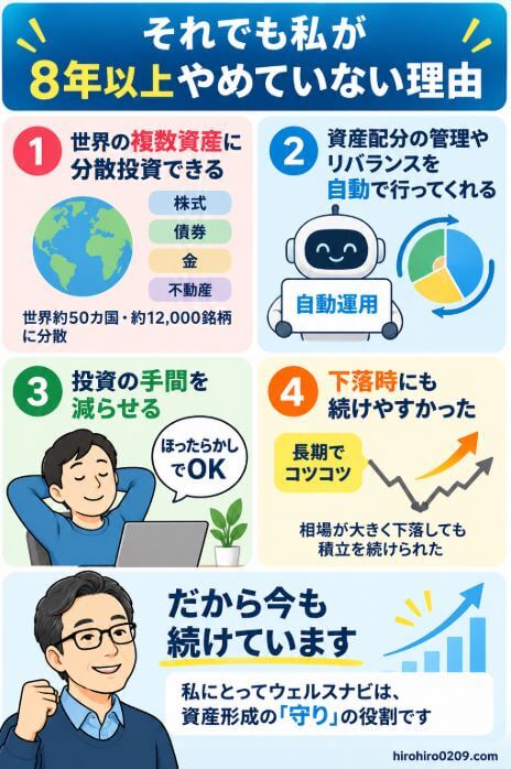 ウェルスナビを8年以上やめずに続けている理由をまとめた図解。世界の株式・債券・金・不動産など複数資産への分散、資産配分やリバランスの自動化、投資管理の手間を減らせること、相場下落時にも積立を続けやすかった実体験を紹介
