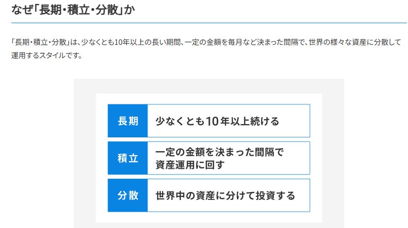 長期・積立・分散の考え方を説明した図で、長期は少なくとも10年以上続けること、積立は一定金額を決まった間隔で資産運用に回すこと、分散は世界中の資産に分けて投資することを示している