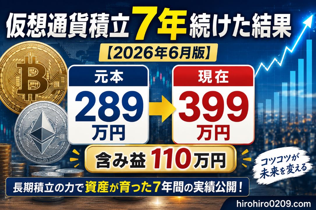 仮想通貨積立を7年間続けた運用実績を紹介するアイキャッチ画像。元本289万円が現在399万円となり、含み益110万円を達成した状況を上昇グラフとともに表現。ビットコインやイーサリアムをイメージしたコインと資産推移を配置し、長期積立投資の成果を示している。右下にhirohiro0209.com表記。