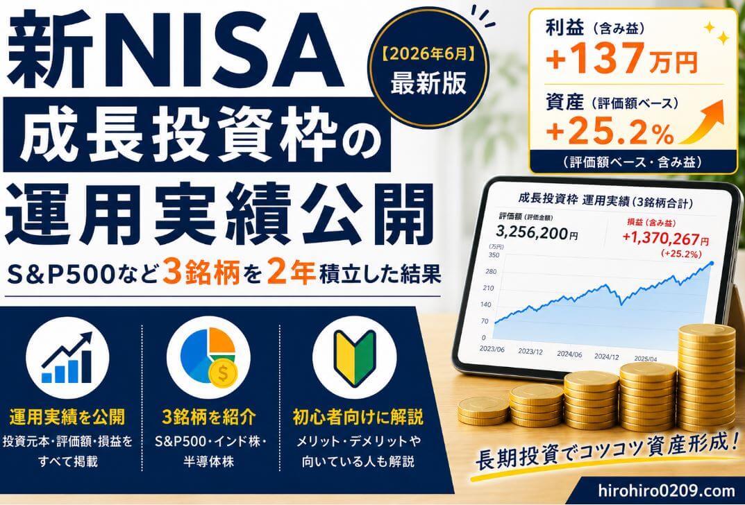 2026年6月時点の新NISA成長投資枠の運用実績を紹介するアイキャッチ画像。S&P500、インド株、世界半導体株の3銘柄を2年間積み立てた結果、評価額は約326万円、含み益は約137万円、評価額ベースの資産増加率は25.2％となった実績を大きく掲載。運用実績の公開、3銘柄の紹介、初心者向け解説を行う記事内容を、上昇グラフや積み上がるコインのイラストで表現している。右下にhirohiro0209.comを掲載。