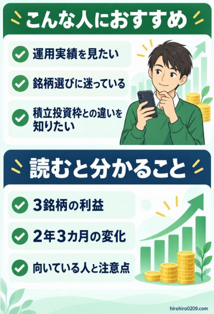 新NISA成長投資枠の運用実績や銘柄選びに関心がある人を対象に、3銘柄の利益、2年3カ月の変化、向いている人と注意点が分かることを示した図解イラスト