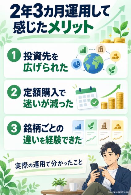 新NISA成長投資枠を2年3カ月運用し、投資先を広げられたこと、定額購入で迷いが減ったこと、銘柄ごとの値動きの違いを経験できたことを示す図解イラスト