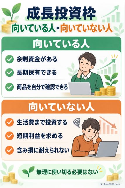 新NISA成長投資枠は余剰資金で長期保有し商品を確認できる人に向き、生活費まで投資する人や短期利益を求める人、含み損に耐えられない人には向かないと示す比較図解イラスト