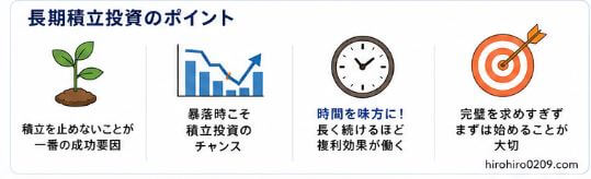 長期積立投資で大切なポイントをまとめたイラスト。積立を継続すること、暴落時も積立を止めないこと、時間を味方にすることの重要性を解説。