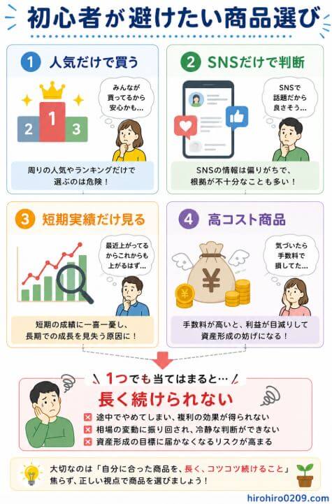 初心者が避けたい商品選びの失敗例をまとめた図解。上部には「人気だけで買う」「SNSだけで判断」「短期実績だけ見る」「高コスト商品」の4項目が2列×2段で並び、それぞれが独立した判断ミスとして表現されている。4項目の下からは矢印が1か所に集まり、「1つでも当てはまると…」という吹き出しを経て、下部の大きな赤い枠の「長く続けられない」へつながる構成になっている。「長く続けられない」の欄では、途中で積立をやめてしまう、複利効果を十分に得られない、資産形成の目標達成が難しくなるといった結果をイラスト付きで表現。人気やSNS、短期成績だけで判断せず、長期目線・低コスト・継続しやすさを重視することの大切さを伝えるデザイン。右下には「hirohiro0209.com」と記載されている。