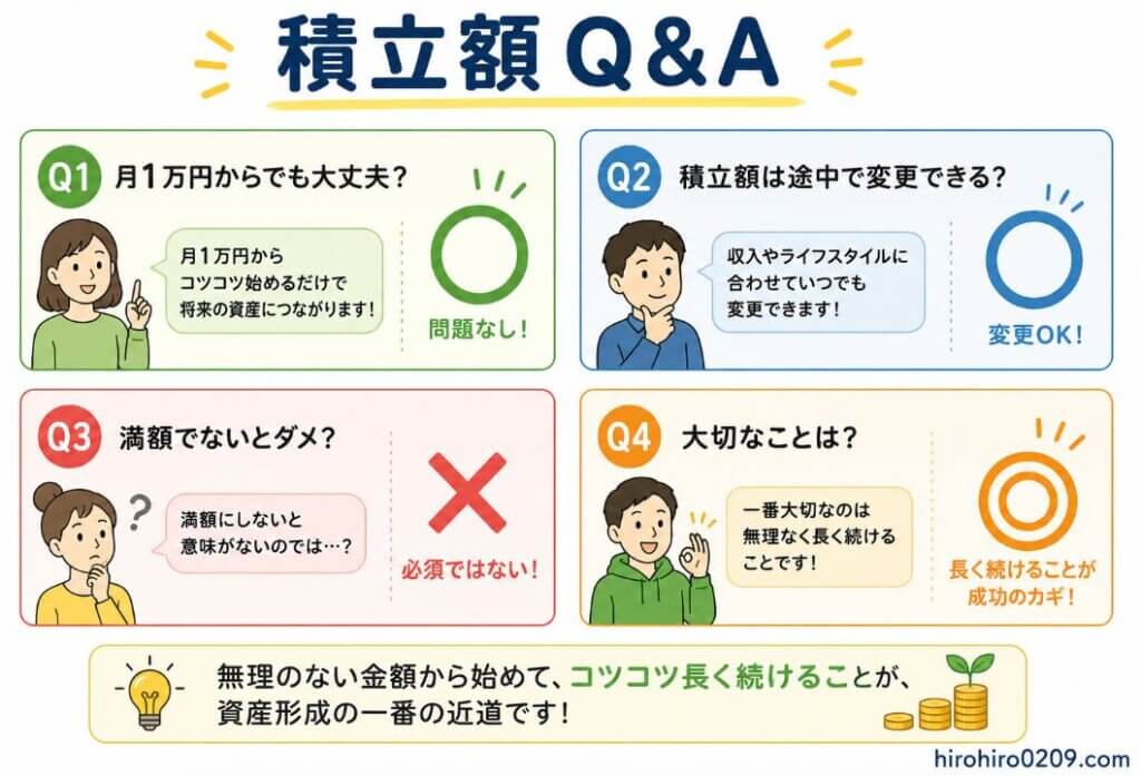 新NISAの積立額に関するよくある質問をまとめた図解イラスト。『月1万円からでも始められる』『積立額は途中で変更できる』『満額で始める必要はない』『最も大切なのは長く続けること』という4つのポイントを、○・×・◎を使ってわかりやすく解説している