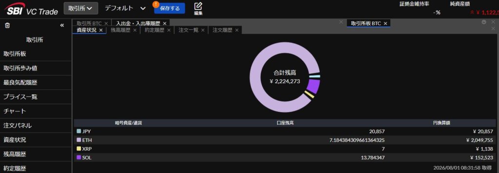 SBI VC Tradeの実際の”資産残高”の画面。
日本円と仮想通貨の数量”口座残高”と”円換算額”の一覧が表示されている。