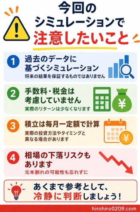 成長株への積立投資シミュレーションについて、過去のデータは将来を保証しないこと、手数料や税金を考慮していないこと、毎月一定額で計算していること、相場下落による元本割れの可能性があることを示した注意点の図解イラスト