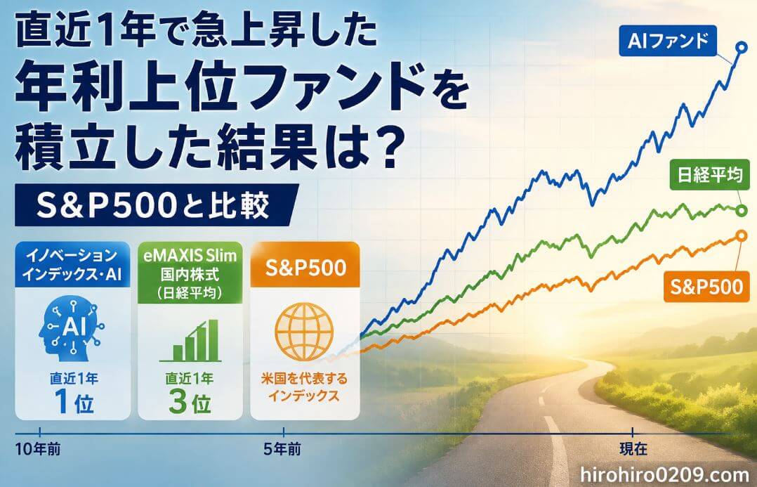 直近1年で急上昇した年利上位ファンド（イノベーション・インデックス・AI、eMAXIS Slim国内株式〈日経平均〉）を長期積立した場合の資産推移をS&P500と比較したシミュレーションを表したアイキャッチ画像