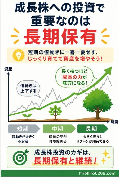 成長株投資では短期的な株価の上下に一喜一憂せず、長期保有によって企業の成長を取り込むことが重要であることを、時間の経過とともに資産が成長するグラフや植物の成長で示した図解イラスト