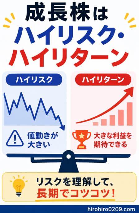 成長株は値動きが大きく高いリスクを伴う一方、大きな利益を期待できるハイリターン投資であることを、値動きの大きいグラフと上昇するグラフで示した図解イラスト