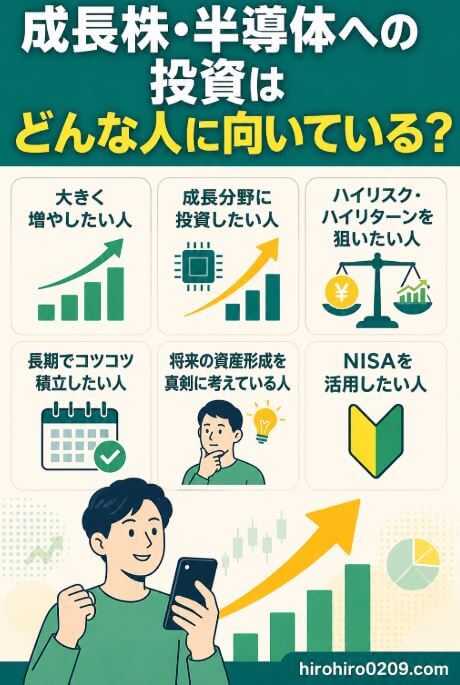 成長株や半導体への投資に向いている人を「大きく増やしたい人」「成長分野に投資したい人」「ハイリスク・ハイリターンを狙いたい人」「長期で積立したい人」「将来の資産形成を考えている人」「NISAを活用したい人」の6項目で紹介する図解イラスト