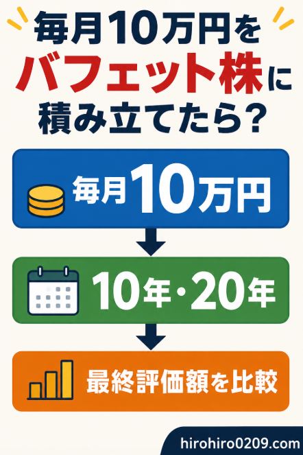 毎月10万円をバフェット株に積み立て、10年・20年後の最終評価額を比較するシミュレーションの流れを示した図