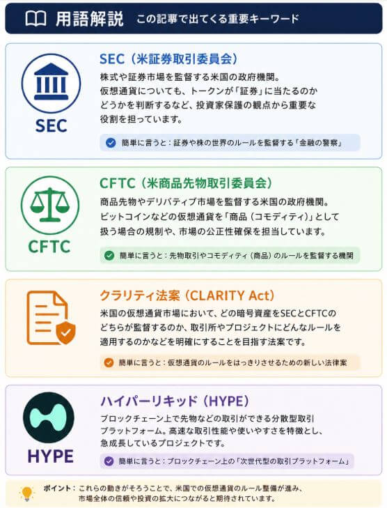2026年8月の仮想通貨急騰の理由を解説する図解。米国の規制整備やクラリティ法案、ハイパーリキッドの米国普及への期待を背景に、仮想通貨市場が上昇するイメージを表現したイラスト