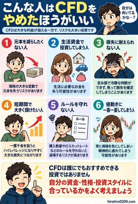 CFDをやめたほうがいい人として、生活資金で投資する人、損失に耐えられない人、短期間で大きな利益を狙う人、取引ルールを守れない人、値動きに一喜一憂する人などの特徴をまとめた図解