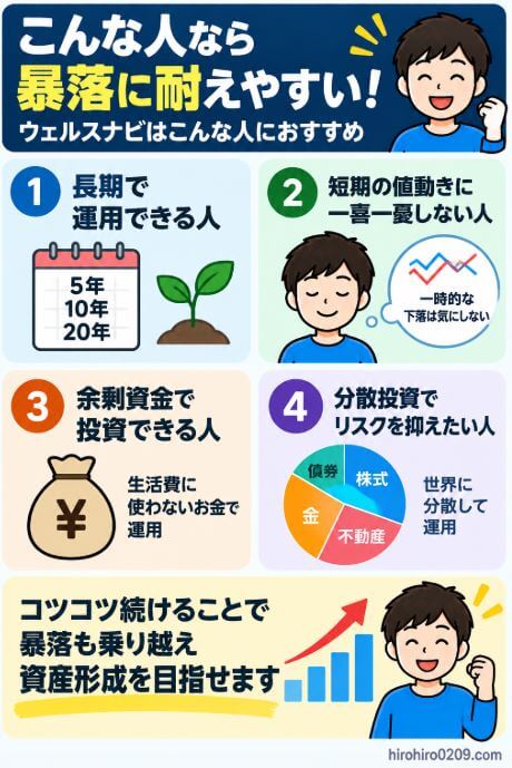 ウェルスナビの暴落に耐えやすい人として、長期運用ができる人、短期の値動きに一喜一憂しない人、余剰資金で投資できる人、分散投資でリスクを抑えたい人の特徴をまとめた図解
