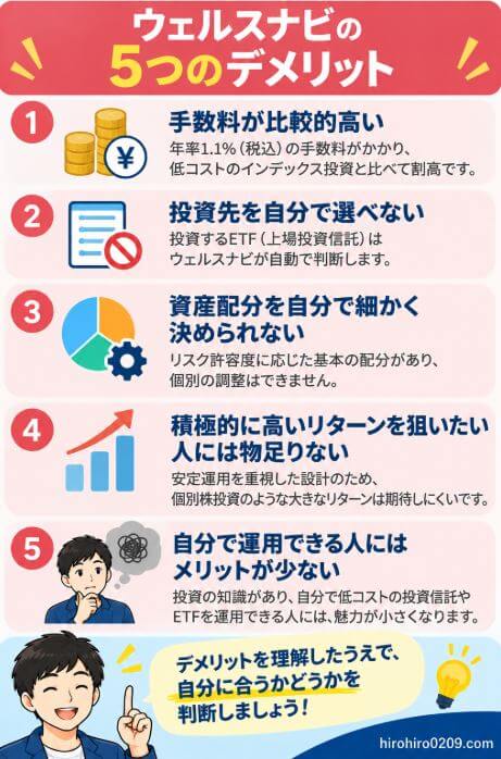 ウェルスナビを8年利用して感じた5つのデメリットとして、手数料の高さ、投資先を自分で選べないこと、資産配分を細かく決められないこと、積極的に高いリターンを狙う人には合わない場合があること、自分で低コスト運用できる人にはメリットが小さい点をまとめた図解