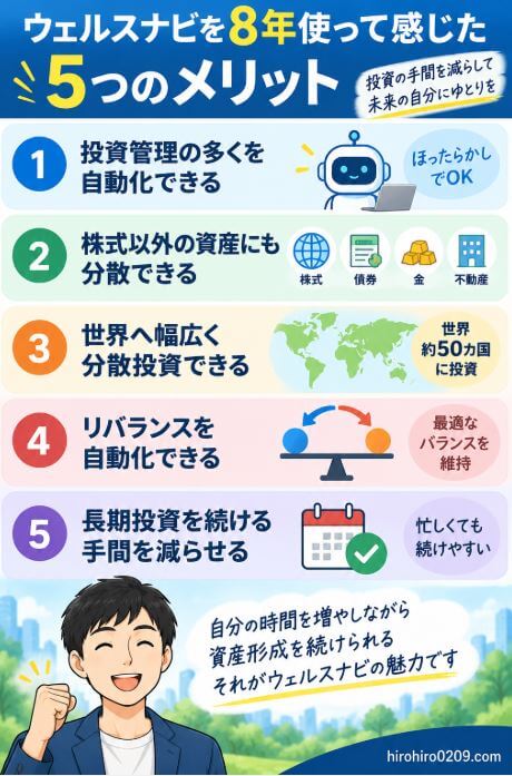 ウェルスナビを8年利用して感じた5つのメリットとして、投資管理の自動化、株式以外への分散、世界への分散投資、自動リバランス、長期投資の手間を減らせる点をまとめた図解