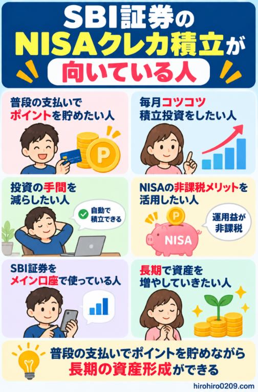 SBI証券のNISAクレカ積立がポイントを貯めたい人や長期で積立投資を続けたい人に向いていることを示す図解