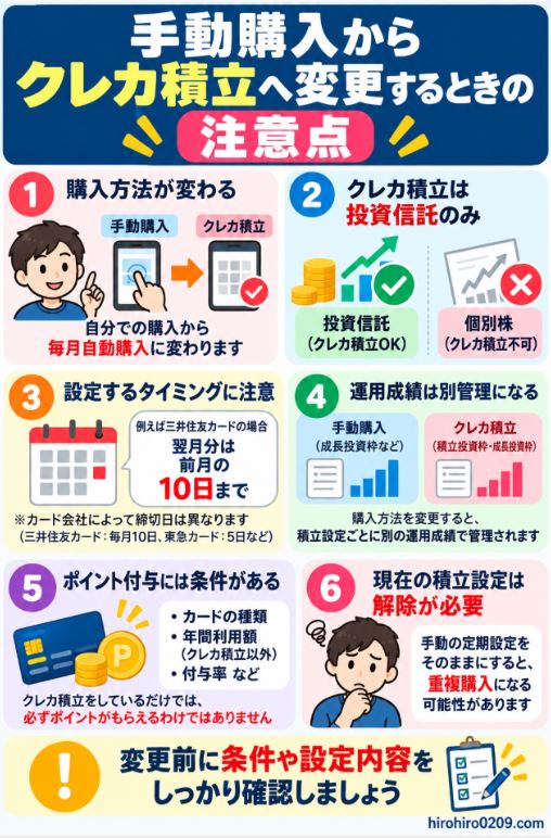手動購入からクレカ積立へ変更する際の設定時期や対象商品、ポイント付与条件などの注意点をまとめた図解