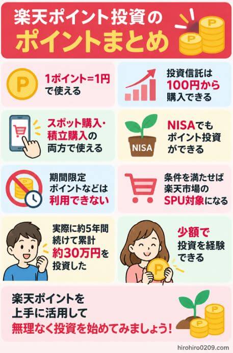 楽天ポイント投資のポイントとして、1ポイント1円で利用でき、投資信託は100円から購入可能、スポット購入・積立購入やNISAでも利用できること、約5年間で累計約30万円を投資した実績をまとめた図解